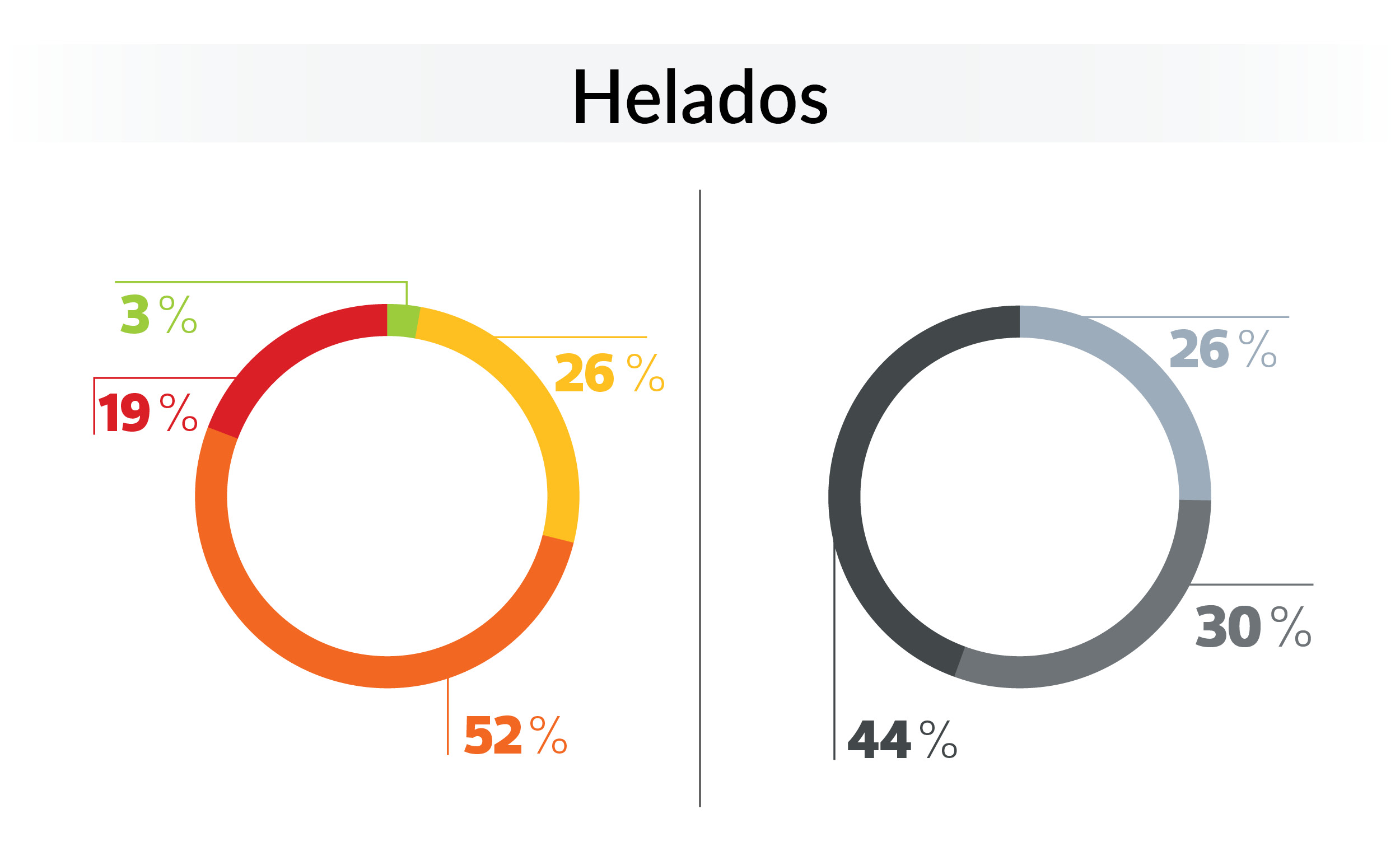 helados